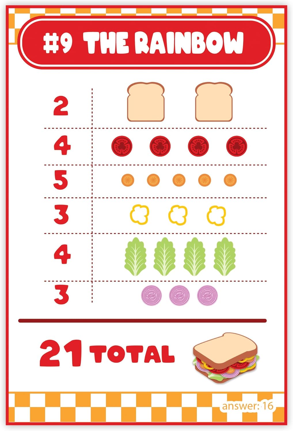 Math Sandwich